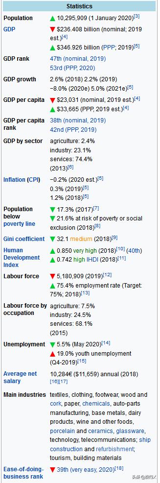 葡萄牙龙头原图,葡萄牙龙头股