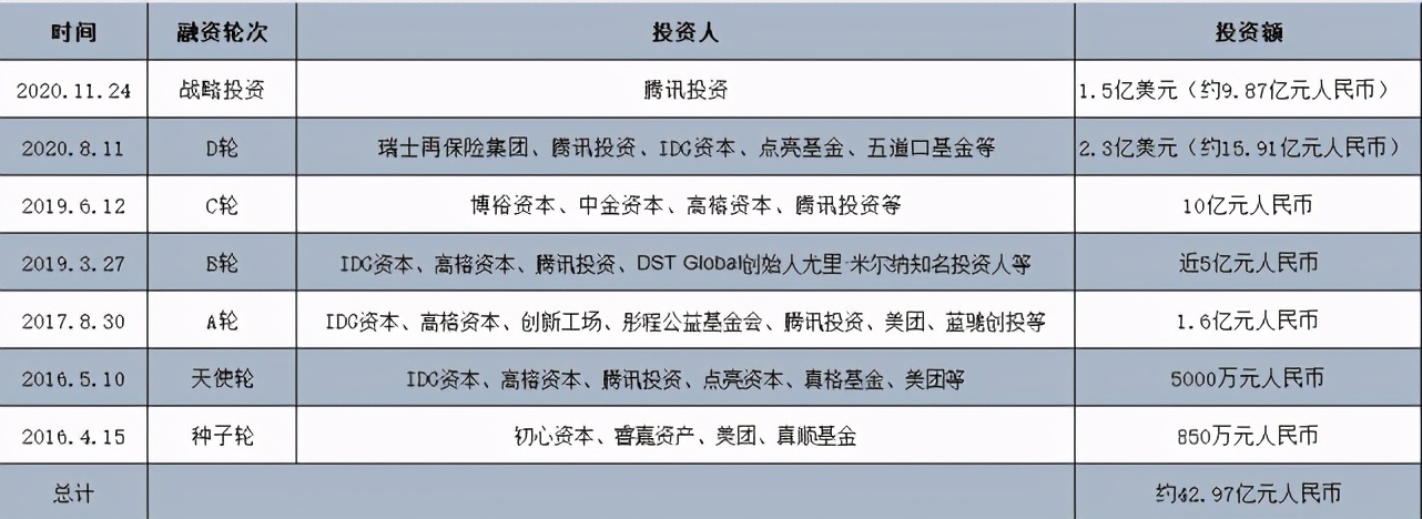 水滴筹公司赴美上市,水滴筹怎么赴美上市