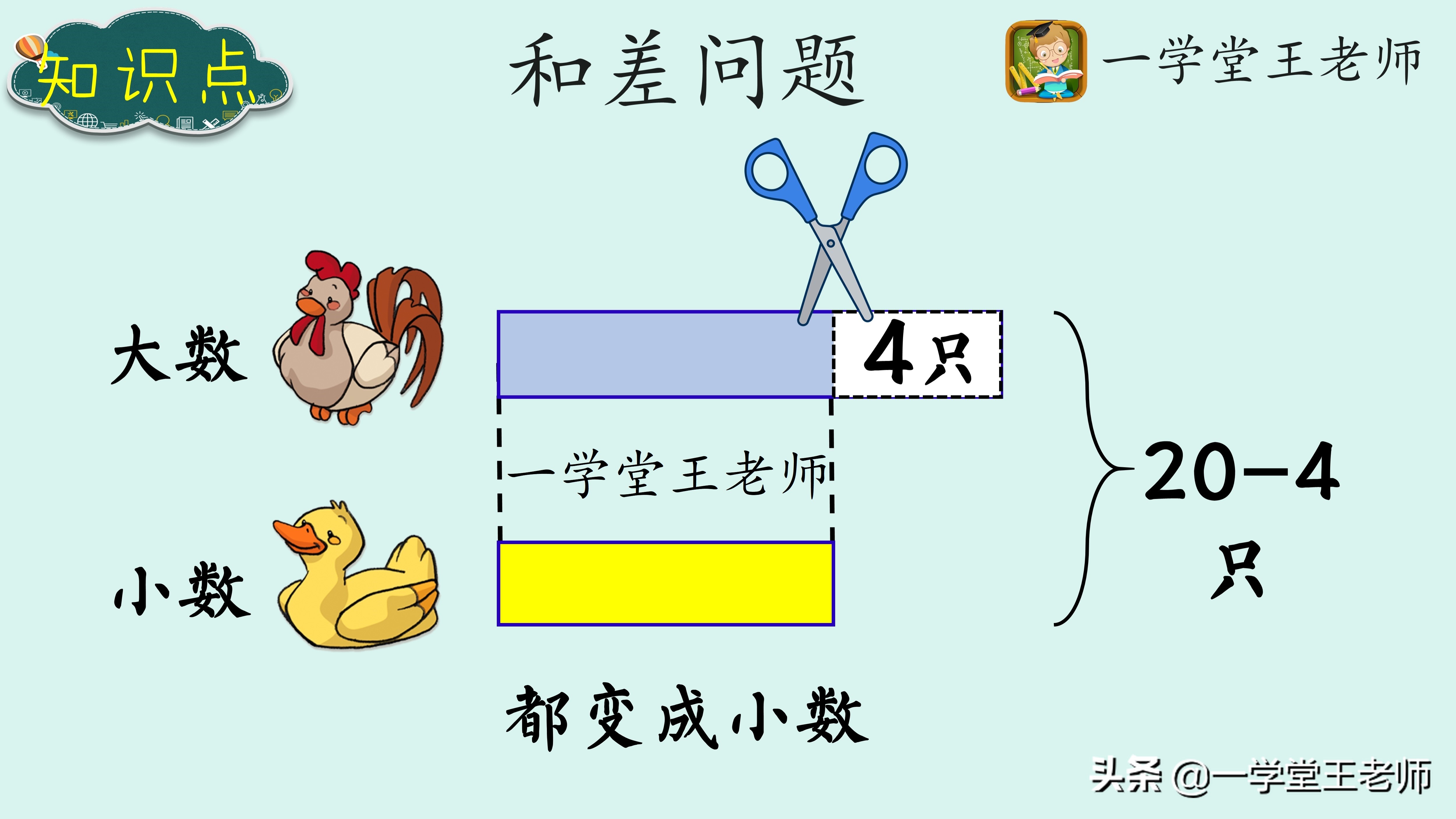 怎么提升一个小学生奥数理解能力,孩子数学题理解能力差学奥数