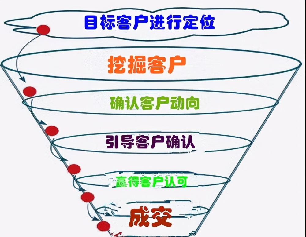 crm系统在企业信息化发展中的作用,crm管理系统助力企业做好员工管理