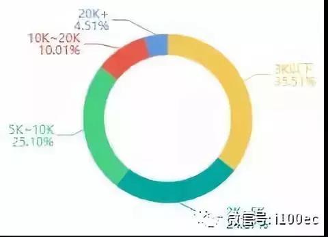 小红书电商营销怎么做,小红书电商项目玩法全流程拆解