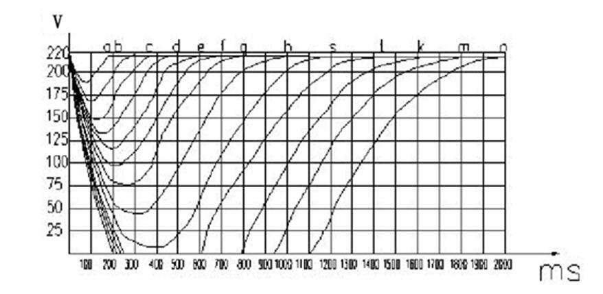 FS-ZDⅡ抗晃电再启动继电器的应用
