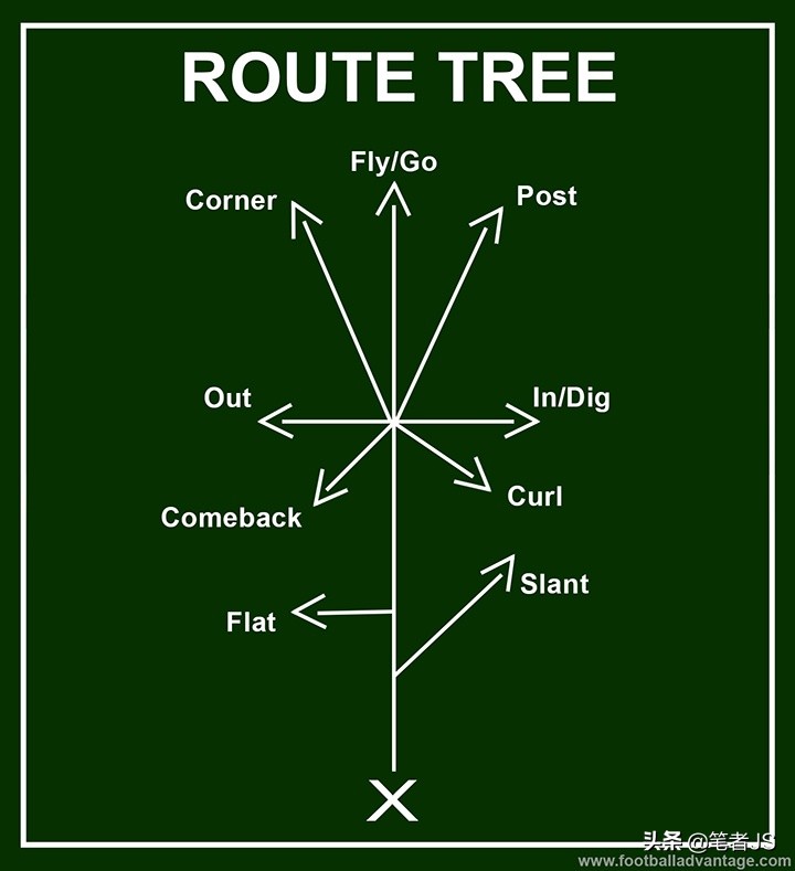 nfl单赛季精彩接球,nfl10大接球
