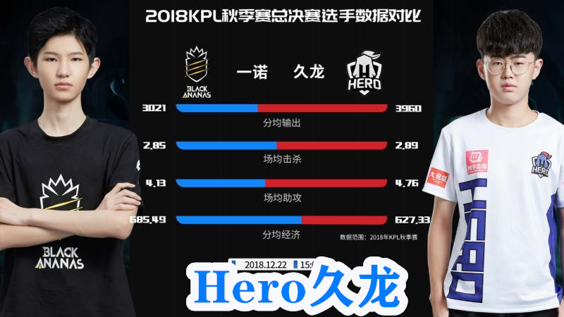 kpl历史最强四个中单,kpl所有选手历史转会