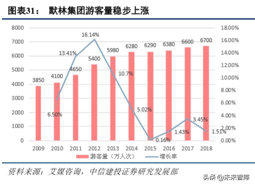 环球影城景区解读,环球影城特点文旅