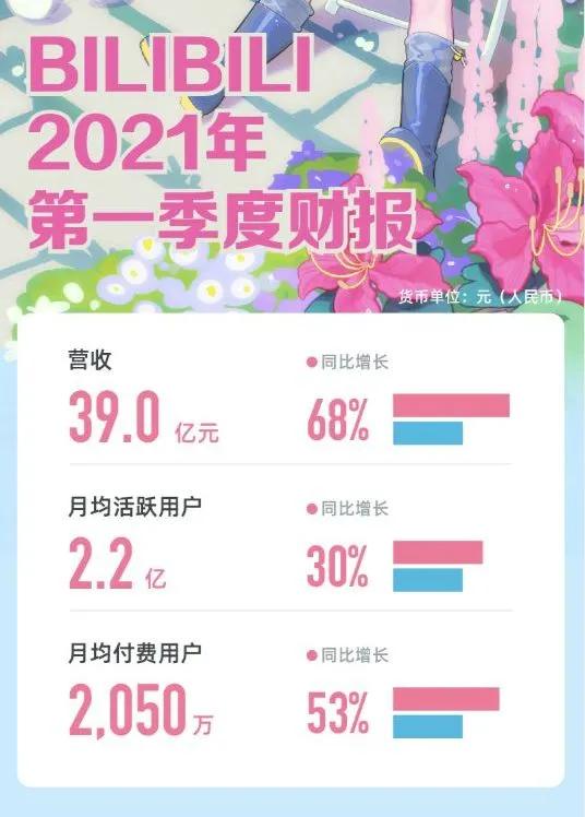 对于b站的看法,不要小看b站