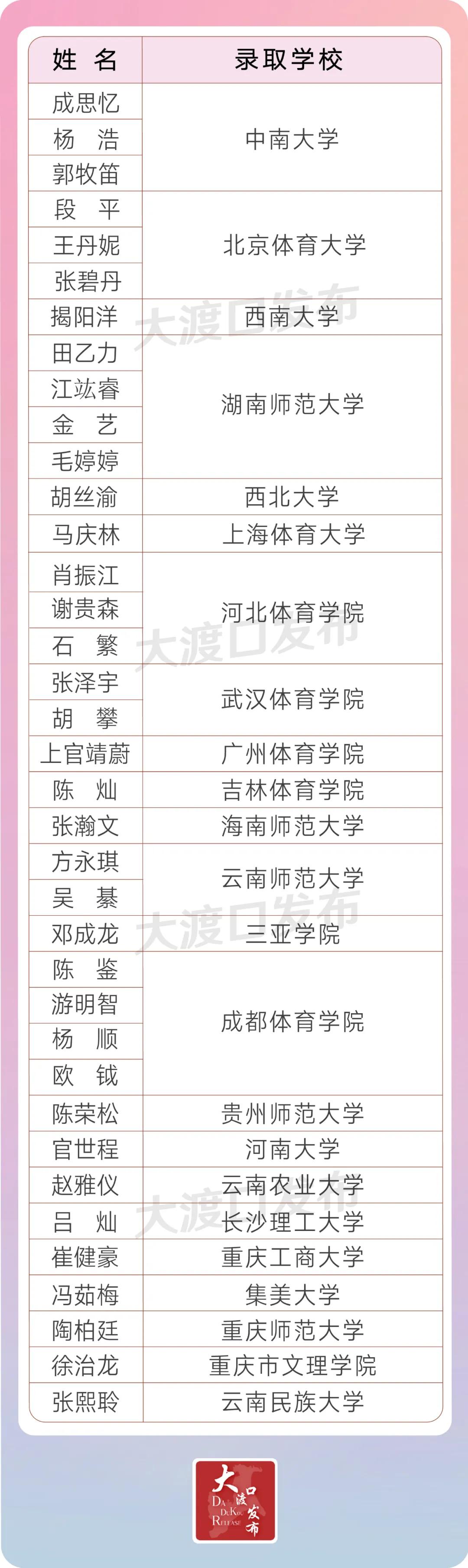 “武”能夺冠军，“文”能211！大渡口区重点体校，牛！