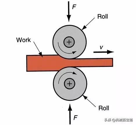 材料成形工艺基础知识点,金属材料成型方法有