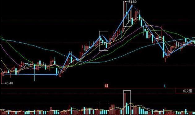 股票震仓和洗盘有什么区别,洗盘是做庄过程中的重要环节