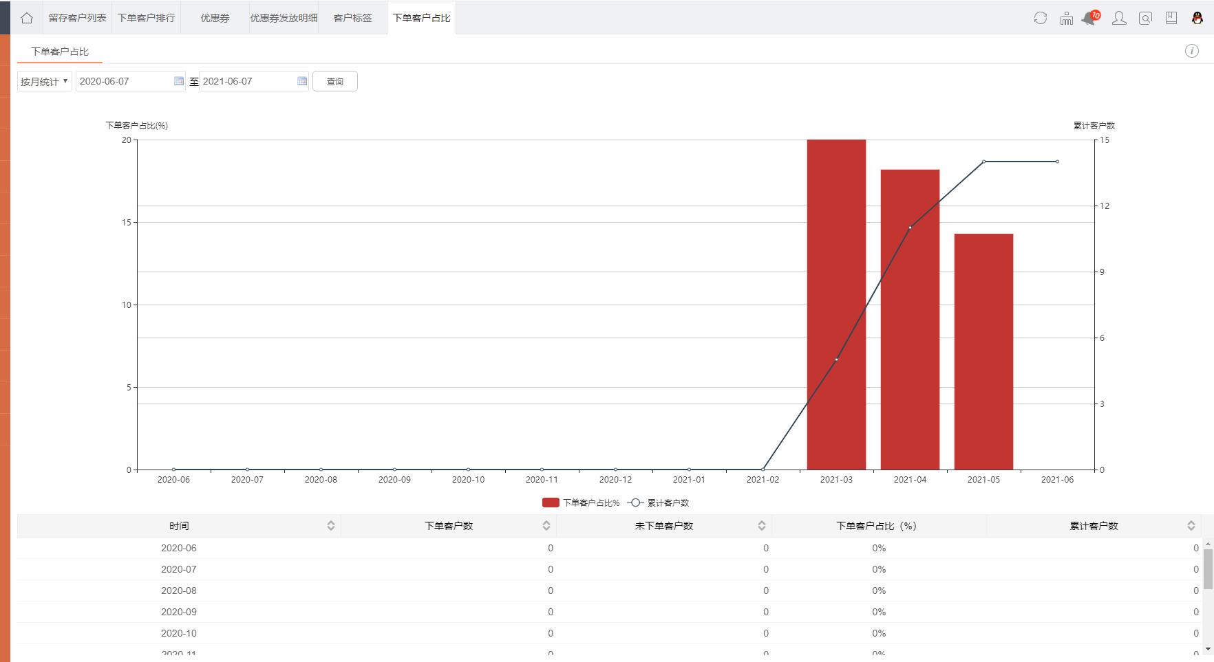 外贸b2b平台怎么运营,b2b网站运营视频教程