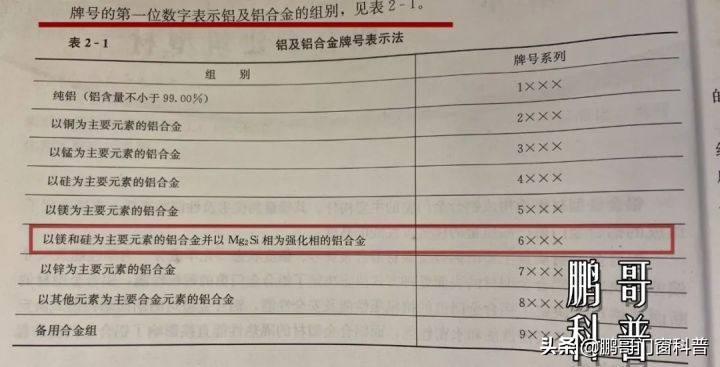 断桥铝门窗型号区分,断桥铝型材品牌区别