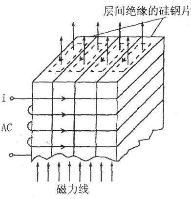 电磁炉加热的原理是法国谁发现的,美的电磁炉电路图原理