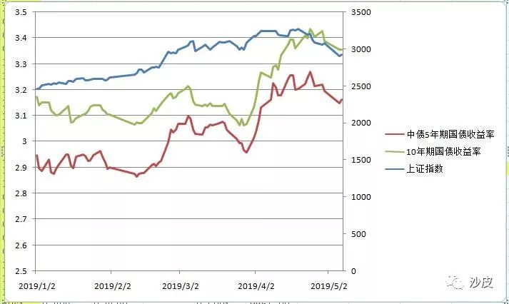 a股沪市深市概念,为什么深市股票比沪市好