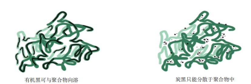 日本进口漂白剂品牌批发,进口苯胺黑哪家的好