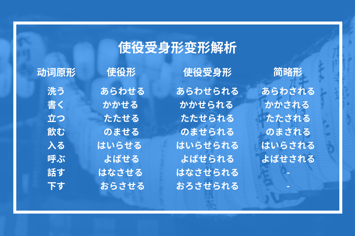 怎么用日语表示你很痛苦,用日语强迫怎么写