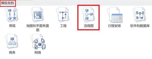 企业管理系统流程图怎么画的,生产企业内控流程图