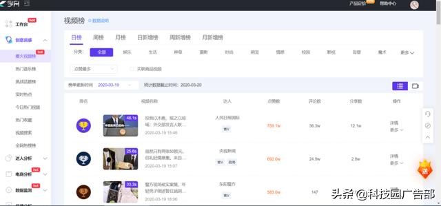 短视频运营一条龙工具分享,官方短视频运营小帮手