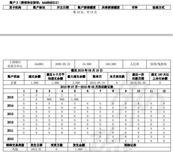 新旧版征信报告对照表,新旧版征信变化
