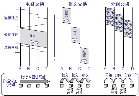 从零开始学数据通信,数据通信基础