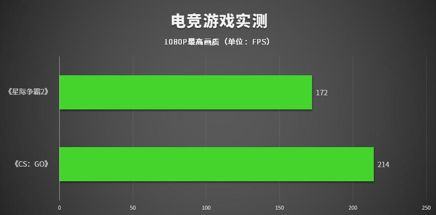 雷蛇灵刃15标准版19款游戏评测,雷蛇灵刃15标准版游戏评测