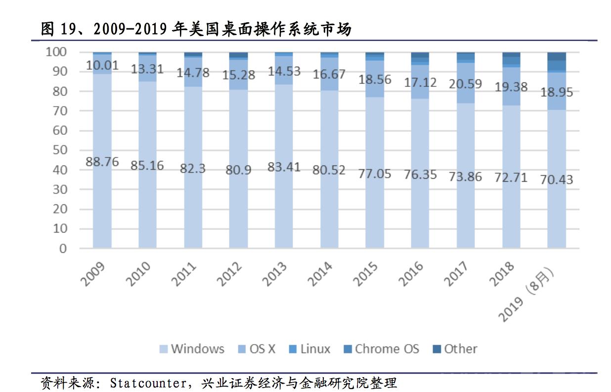 国产操作系统未来的发展趋势,国产操作系统逆势崛起
