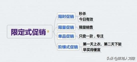 叶茂中：实体店最全最完整的15套促销方案！无价之宝（建议收藏）