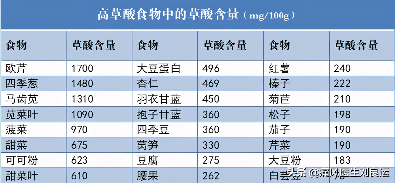 菠菜嘌呤高吗痛风患者可以吃吗,菠菜嘌呤不高为啥痛风不能吃
