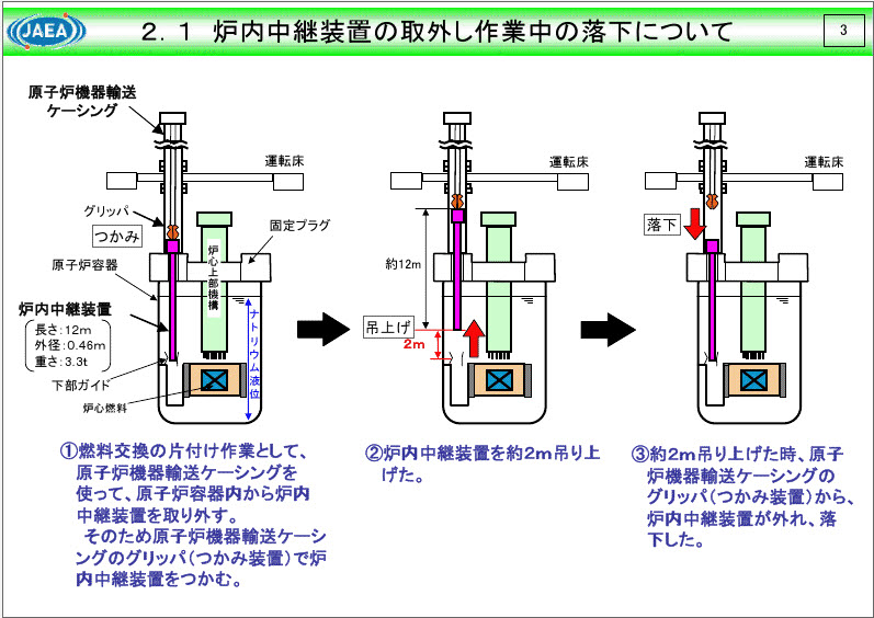 恶心日本30年的文殊核反应堆事件，2名负责人自杀，损失100亿美元