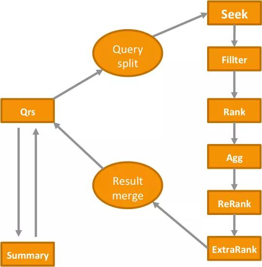 阿里搜索引擎破局,阿里巴巴的搜索引擎用的什么技术