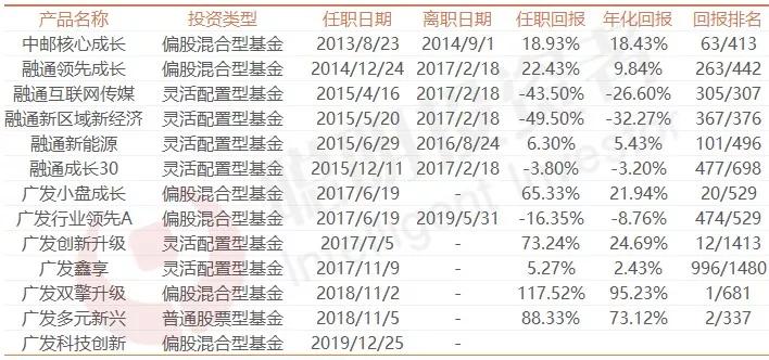 基金排名榜前10,基金排名前100名业绩排行榜