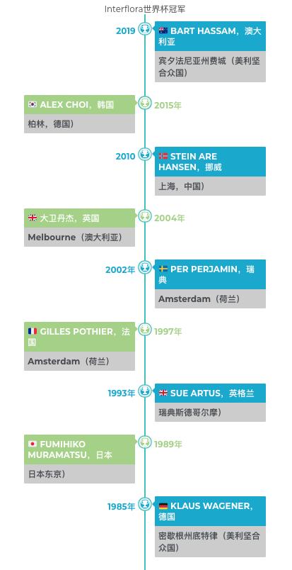 良友花艺和鹿石花艺哪个好,鹿石花艺基础课内容