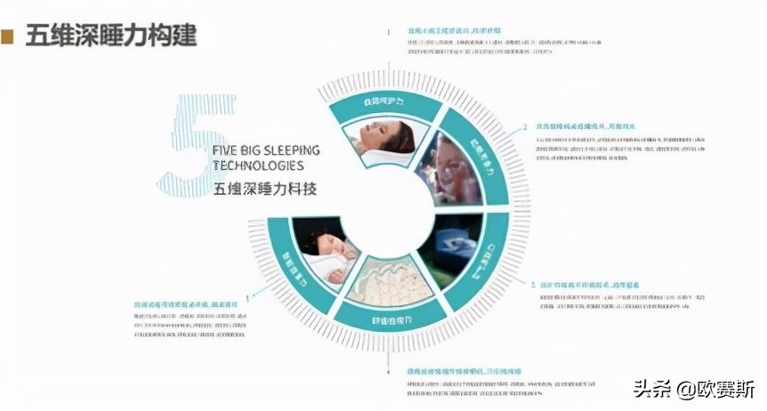 鍝佺墝鎴樼暐宸ュ叿,鍝佺墝鎴樼暐涓冪姝﹀櫒