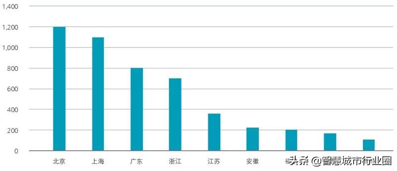 德勤全球AI白皮书：8大新趋势+3个关键技术（附PDF*载下**）