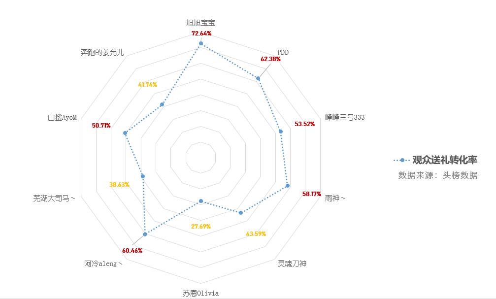 斗鱼主播旭旭宝宝一个月工资多少,旭旭宝宝年度主播人气排行榜