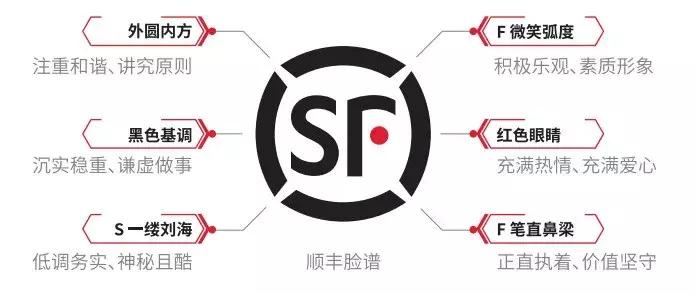 快递逆袭之路,快递江湖再生巨变