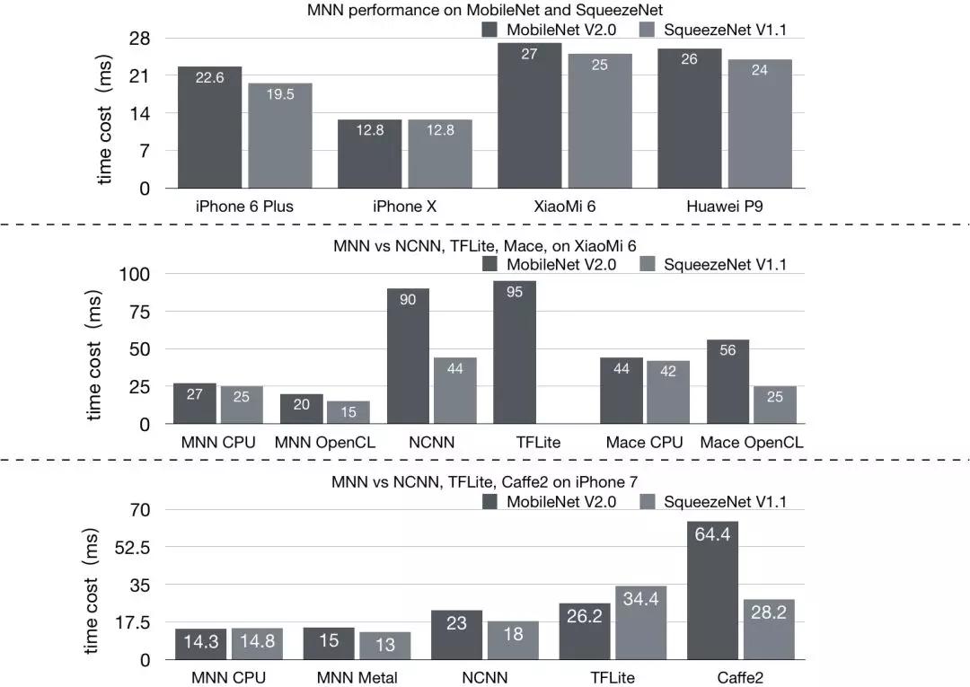 阿里开源！轻量级深度学习端侧推理引擎MNN