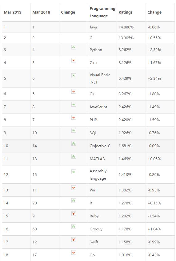 软件编程入门怎么开始,软件编程入门自学指南