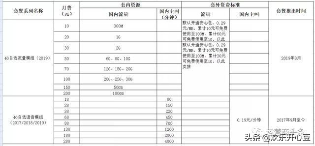 移动4g网络套餐要下线了吗,中国移动现在可以换哪些套餐