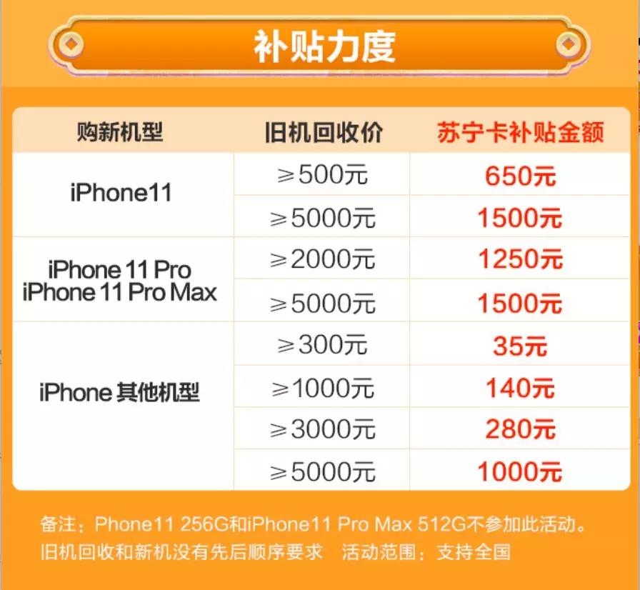 以旧换新最划算iphone,iphone以旧换新最划算