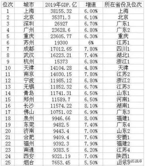 西部三雄重庆成都西安,成都和重庆谁才是西部第一城市