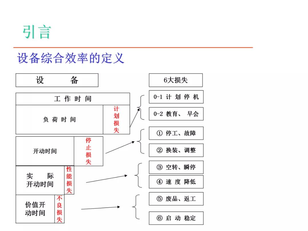 「标杆学习」某企业TPM培训课件（PPT）