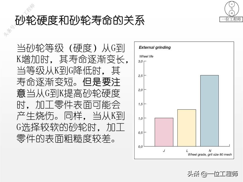 什么是砂轮？磨加工的过程，砂轮的加工方式，值得保存学习