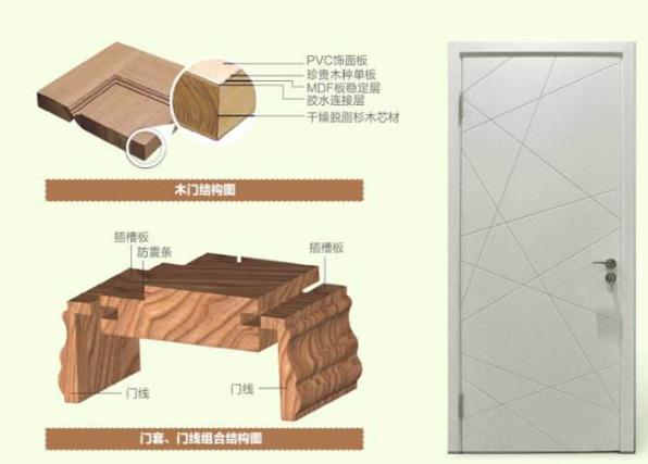 木门装修风格怎么选,设计君说装修