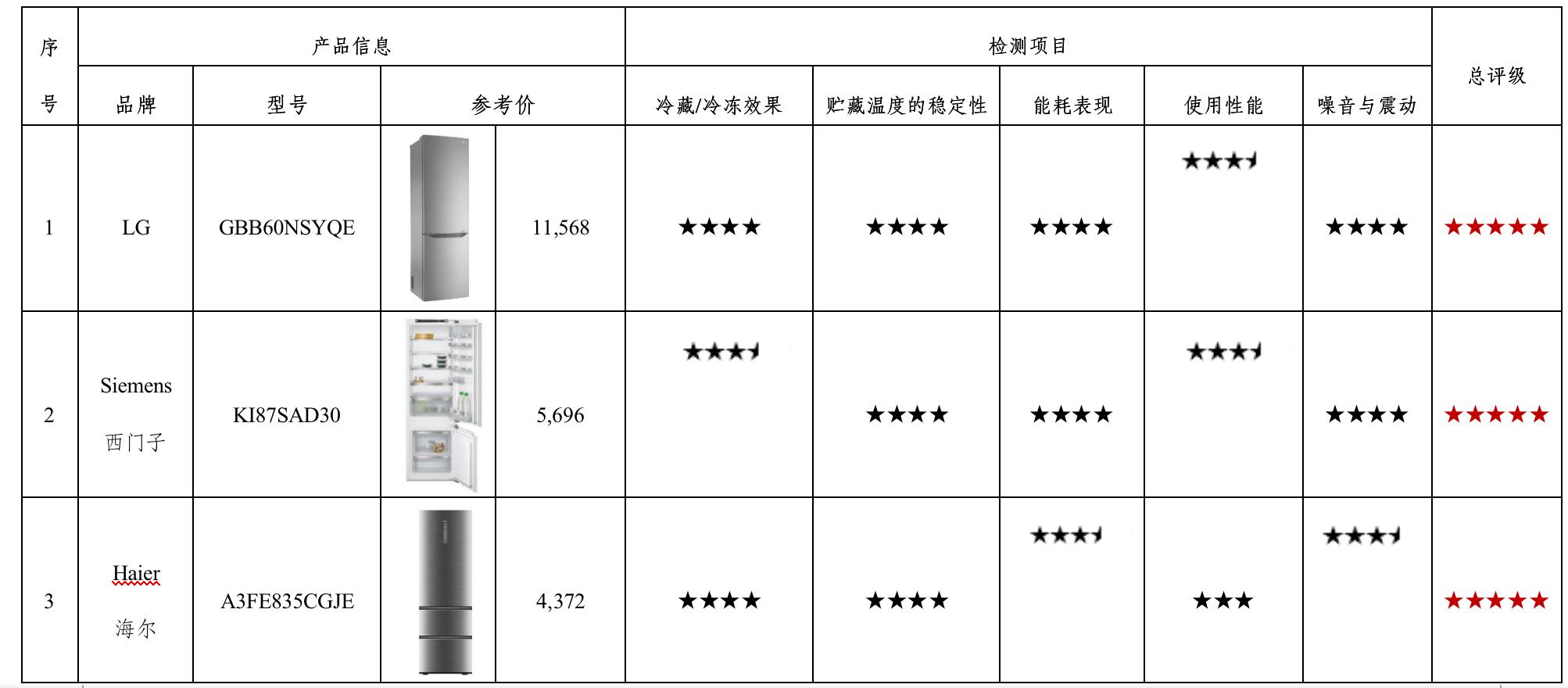 原装进口电冰箱哪一款最好,16年电冰箱