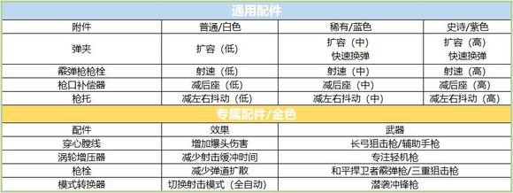 apex英雄新手入门用哪个,apex英雄吃鸡技巧