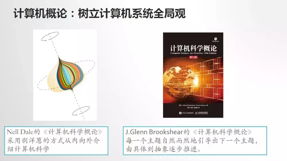 如何自学计算机专业课程简书,计算机自学入门网站推荐