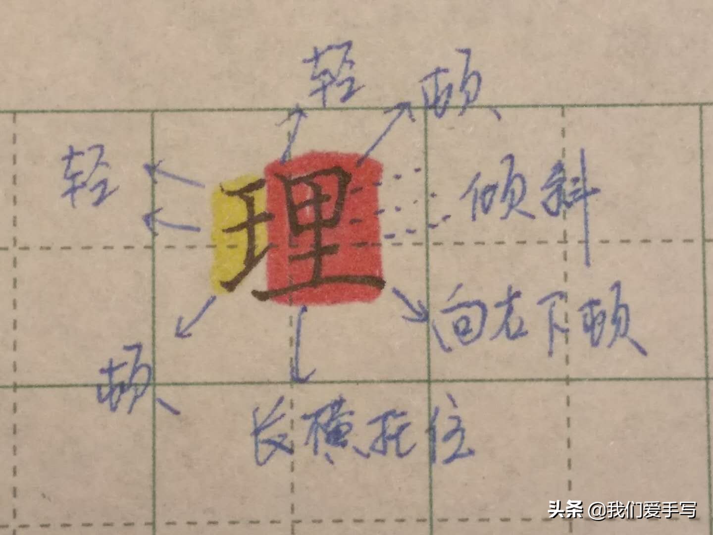 写字又快又准怎么练,写字有诀窍吗