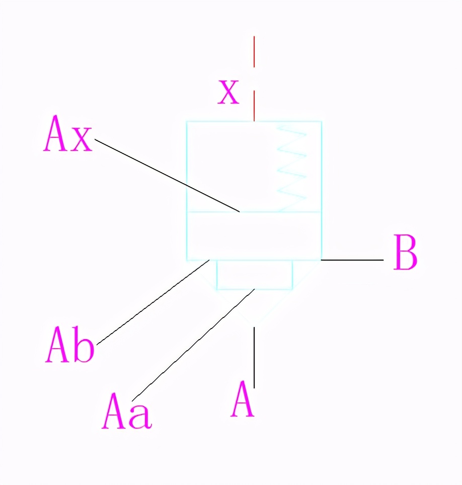 插装阀运用,插装阀和逻辑阀有什么区别