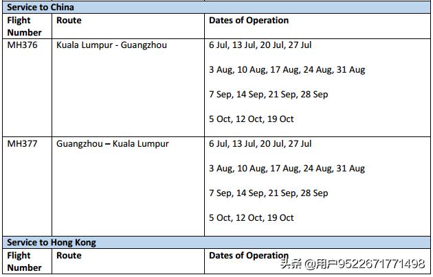 马来西亚疫情入境旅游要求,马来西亚入境疫情期间新规