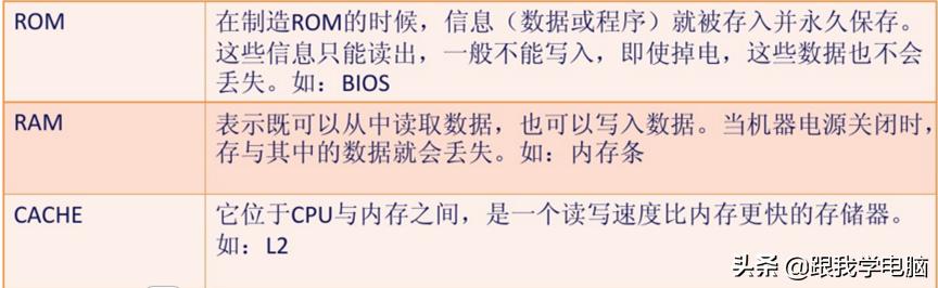 计算机的五大硬件都有什么,计算机硬件知识与技巧